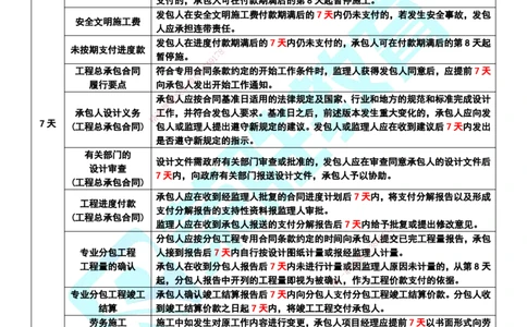 RS-管理-时间总结_2026年一级建造师_2026年一建管理_2025年一建管理SVIP_05-考前密训✿央企特训✿机构普押_19-管理《时间总结》RS