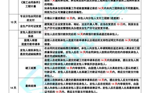 RS-管理-时间总结_2026年一级建造师_2026年一建管理_2025年一建管理SVIP_05-考前密训✿央企特训✿机构普押_19-管理《时间总结》RS