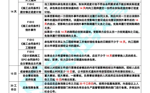 RS-管理-时间总结_2026年一级建造师_2026年一建管理_2025年一建管理SVIP_05-考前密训✿央企特训✿机构普押_19-管理《时间总结》RS