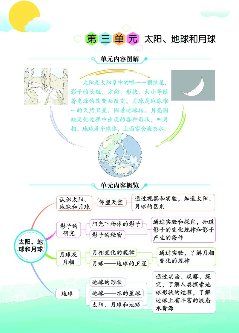 《七彩课堂》3年级下册（教科版）_三年级上下册资料_小学三年级学习资料-25年更新版_3-10、小学三年级科学下册_教科版_电子册类