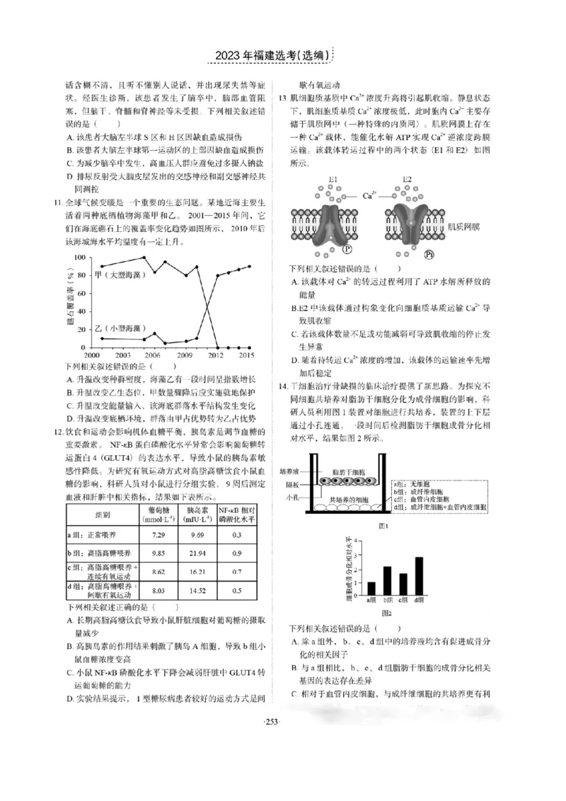 2023年高考生物试卷（福建）（空白卷）_生物历年高考真题_新&middot;PDF版2008-2025&middot;高考生物真题_生物（按省份分类）2008-2025_2012-2024&middot;（福建）生物高考真题