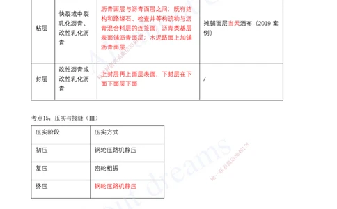 2025-03-第1章-城镇道路工程（三）_2026年一级建造师_2026年一建市政_2025年一建市政SVIP_04-冲刺串讲✿考点强化✿小灶集训_09-市政《冲刺串讲班》潘旭KL_讲义