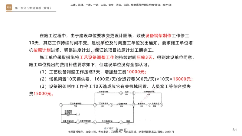 实操速达&mdash;&mdash;讲义合集_2026年一级建造师_2026年一建机电_2025年一建机电SVIP_02-基础精讲✿高端面授✿深度强化_61-机电《实操速达直播》杨海军HX_讲义