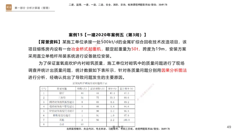 实操速达&mdash;&mdash;讲义合集_2026年一级建造师_2026年一建机电_2025年一建机电SVIP_02-基础精讲✿高端面授✿深度强化_61-机电《实操速达直播》杨海军HX_讲义