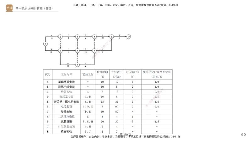 实操速达&mdash;&mdash;讲义合集_2026年一级建造师_2026年一建机电_2025年一建机电SVIP_02-基础精讲✿高端面授✿深度强化_61-机电《实操速达直播》杨海军HX_讲义