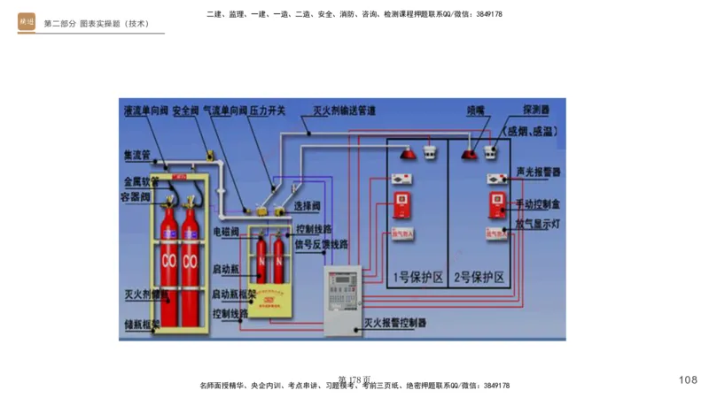 实操速达&mdash;&mdash;讲义合集_2026年一级建造师_2026年一建机电_2025年一建机电SVIP_02-基础精讲✿高端面授✿深度强化_61-机电《实操速达直播》杨海军HX_讲义
