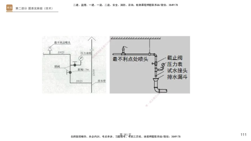 实操速达&mdash;&mdash;讲义合集_2026年一级建造师_2026年一建机电_2025年一建机电SVIP_02-基础精讲✿高端面授✿深度强化_61-机电《实操速达直播》杨海军HX_讲义