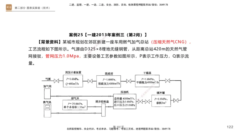 实操速达&mdash;&mdash;讲义合集_2026年一级建造师_2026年一建机电_2025年一建机电SVIP_02-基础精讲✿高端面授✿深度强化_61-机电《实操速达直播》杨海军HX_讲义