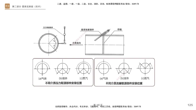 实操速达&mdash;&mdash;讲义合集_2026年一级建造师_2026年一建机电_2025年一建机电SVIP_02-基础精讲✿高端面授✿深度强化_61-机电《实操速达直播》杨海军HX_讲义