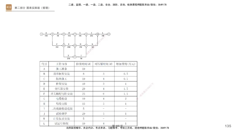实操速达&mdash;&mdash;讲义合集_2026年一级建造师_2026年一建机电_2025年一建机电SVIP_02-基础精讲✿高端面授✿深度强化_61-机电《实操速达直播》杨海军HX_讲义