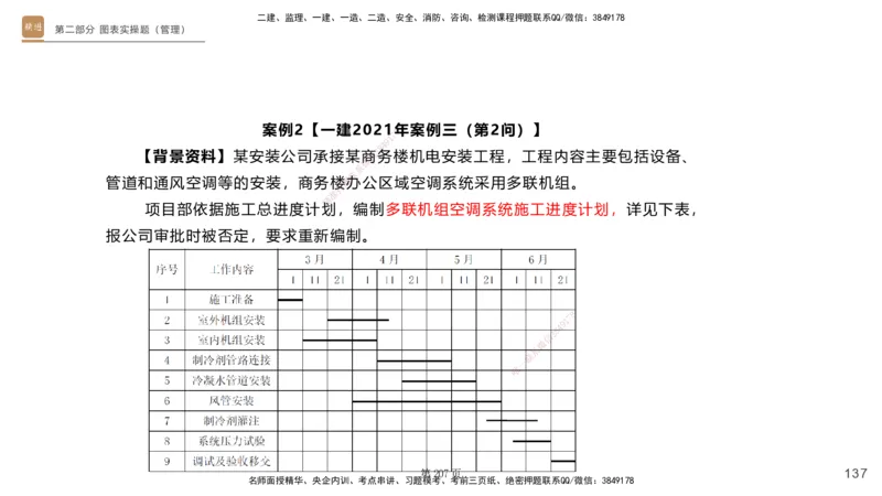 实操速达&mdash;&mdash;讲义合集_2026年一级建造师_2026年一建机电_2025年一建机电SVIP_02-基础精讲✿高端面授✿深度强化_61-机电《实操速达直播》杨海军HX_讲义