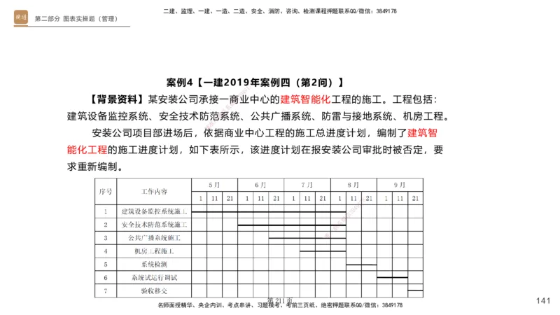 实操速达&mdash;&mdash;讲义合集_2026年一级建造师_2026年一建机电_2025年一建机电SVIP_02-基础精讲✿高端面授✿深度强化_61-机电《实操速达直播》杨海军HX_讲义