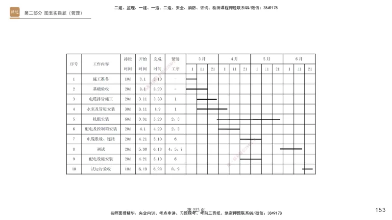 实操速达&mdash;&mdash;讲义合集_2026年一级建造师_2026年一建机电_2025年一建机电SVIP_02-基础精讲✿高端面授✿深度强化_61-机电《实操速达直播》杨海军HX_讲义