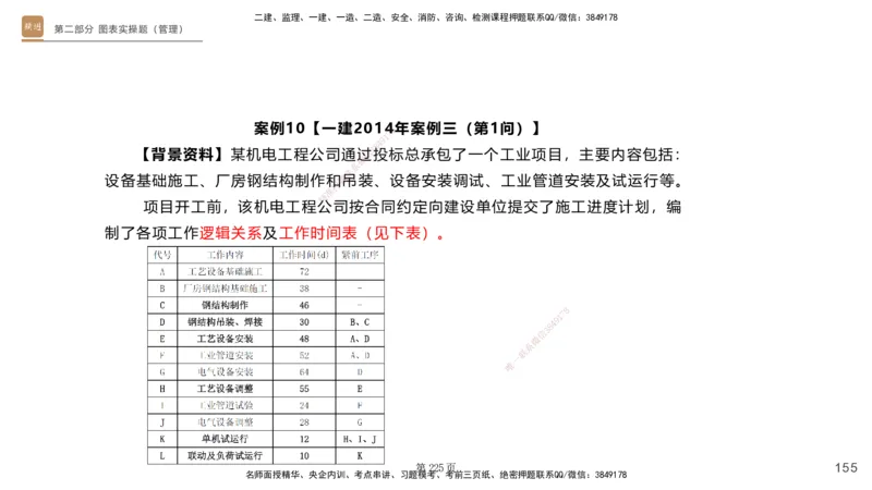 实操速达&mdash;&mdash;讲义合集_2026年一级建造师_2026年一建机电_2025年一建机电SVIP_02-基础精讲✿高端面授✿深度强化_61-机电《实操速达直播》杨海军HX_讲义