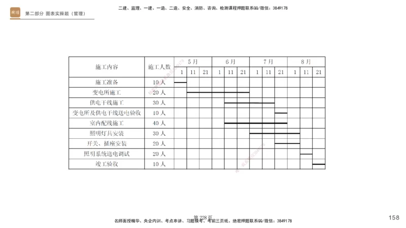 实操速达&mdash;&mdash;讲义合集_2026年一级建造师_2026年一建机电_2025年一建机电SVIP_02-基础精讲✿高端面授✿深度强化_61-机电《实操速达直播》杨海军HX_讲义