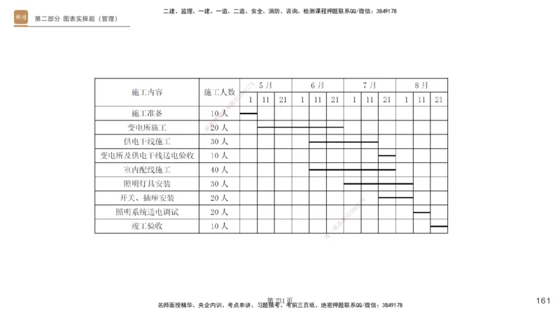 实操速达&mdash;&mdash;讲义合集_2026年一级建造师_2026年一建机电_2025年一建机电SVIP_02-基础精讲✿高端面授✿深度强化_61-机电《实操速达直播》杨海军HX_讲义