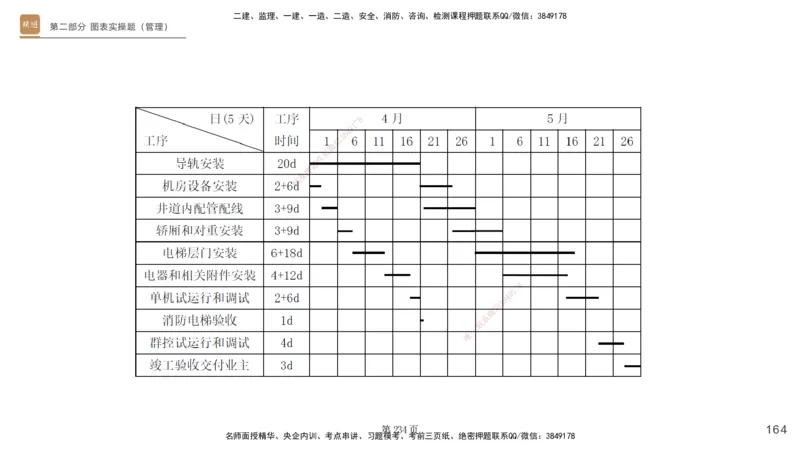 实操速达&mdash;&mdash;讲义合集_2026年一级建造师_2026年一建机电_2025年一建机电SVIP_02-基础精讲✿高端面授✿深度强化_61-机电《实操速达直播》杨海军HX_讲义