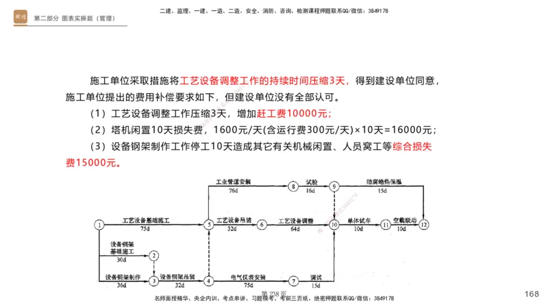 实操速达&mdash;&mdash;讲义合集_2026年一级建造师_2026年一建机电_2025年一建机电SVIP_02-基础精讲✿高端面授✿深度强化_61-机电《实操速达直播》杨海军HX_讲义