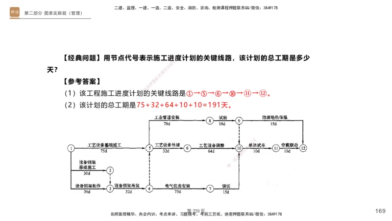 实操速达&mdash;&mdash;讲义合集_2026年一级建造师_2026年一建机电_2025年一建机电SVIP_02-基础精讲✿高端面授✿深度强化_61-机电《实操速达直播》杨海军HX_讲义