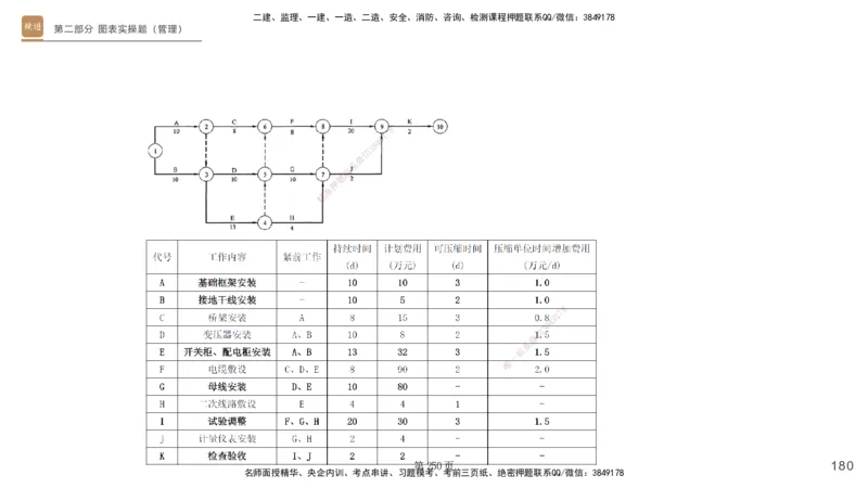 实操速达&mdash;&mdash;讲义合集_2026年一级建造师_2026年一建机电_2025年一建机电SVIP_02-基础精讲✿高端面授✿深度强化_61-机电《实操速达直播》杨海军HX_讲义