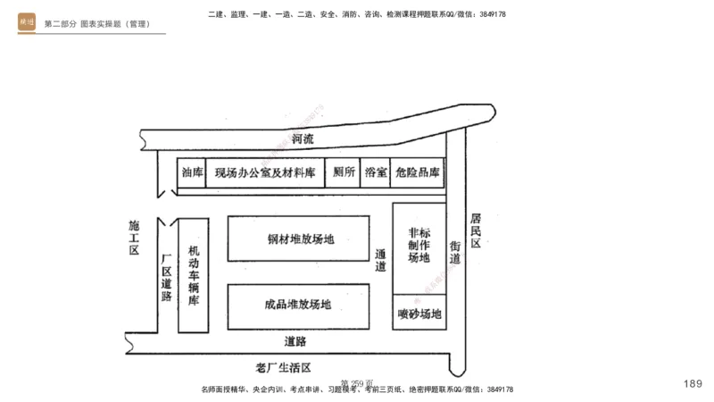 实操速达&mdash;&mdash;讲义合集_2026年一级建造师_2026年一建机电_2025年一建机电SVIP_02-基础精讲✿高端面授✿深度强化_61-机电《实操速达直播》杨海军HX_讲义
