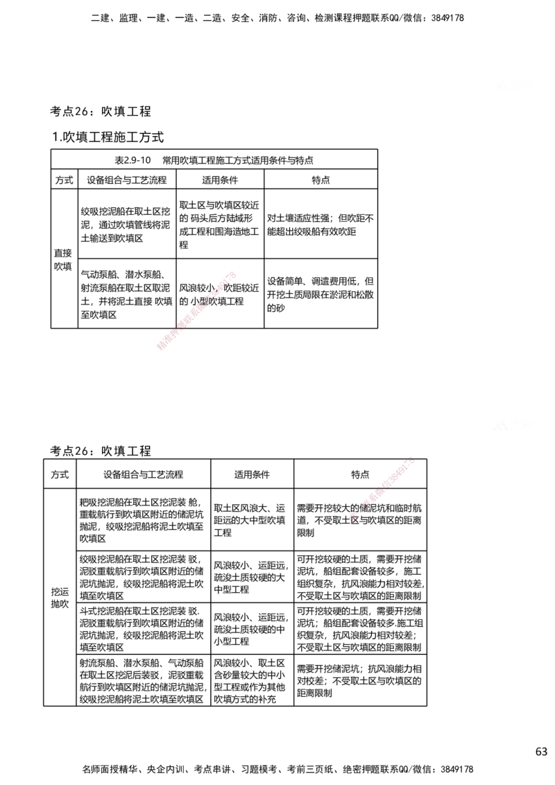 嗨学网-2025案例速通-第2章施工技术（考点21-26）_2026年一级建造师_2026年一建港航_2025年一建港航SVIP_04-冲刺串讲✿考点强化✿小灶集训_04-港航《案例题速通课》陈冬铭HX_讲义