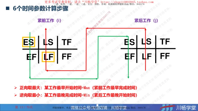 2024一建通信网络图核心计算大汇总_2026年一级建造师_2026年一建通信_2025年一建通信SVIP_02-基础精讲✿高端面授✿深度强化_06-通信《全系VIP班》川杨SMR推荐_随堂练习题