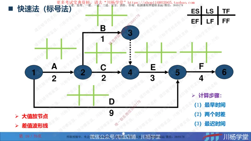 2024一建通信网络图核心计算大汇总_2026年一级建造师_2026年一建通信_2025年一建通信SVIP_02-基础精讲✿高端面授✿深度强化_06-通信《全系VIP班》川杨SMR推荐_随堂练习题
