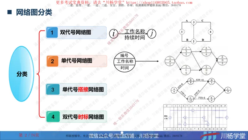 2024一建通信网络图核心计算大汇总_2026年一级建造师_2026年一建通信_2025年一建通信SVIP_02-基础精讲✿高端面授✿深度强化_06-通信《全系VIP班》川杨SMR推荐_随堂练习题