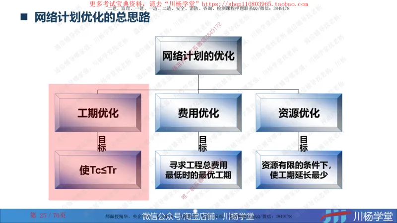 2024一建通信网络图核心计算大汇总_2026年一级建造师_2026年一建通信_2025年一建通信SVIP_02-基础精讲✿高端面授✿深度强化_06-通信《全系VIP班》川杨SMR推荐_随堂练习题