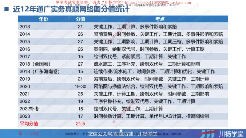 2024一建通信网络图核心计算大汇总_2026年一级建造师_2026年一建通信_2025年一建通信SVIP_02-基础精讲✿高端面授✿深度强化_06-通信《全系VIP班》川杨SMR推荐_随堂练习题