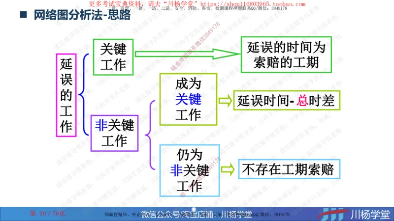 2024一建通信网络图核心计算大汇总_2026年一级建造师_2026年一建通信_2025年一建通信SVIP_02-基础精讲✿高端面授✿深度强化_06-通信《全系VIP班》川杨SMR推荐_随堂练习题