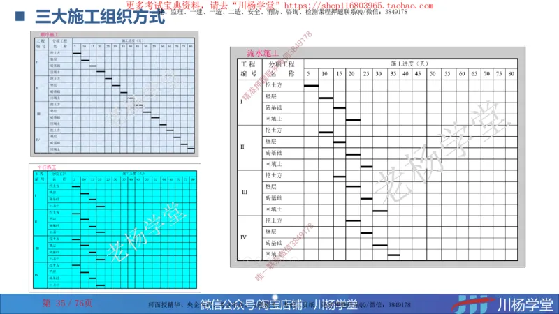 2024一建通信网络图核心计算大汇总_2026年一级建造师_2026年一建通信_2025年一建通信SVIP_02-基础精讲✿高端面授✿深度强化_06-通信《全系VIP班》川杨SMR推荐_随堂练习题