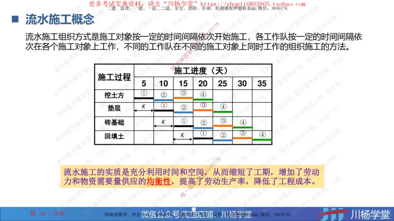 2024一建通信网络图核心计算大汇总_2026年一级建造师_2026年一建通信_2025年一建通信SVIP_02-基础精讲✿高端面授✿深度强化_06-通信《全系VIP班》川杨SMR推荐_随堂练习题