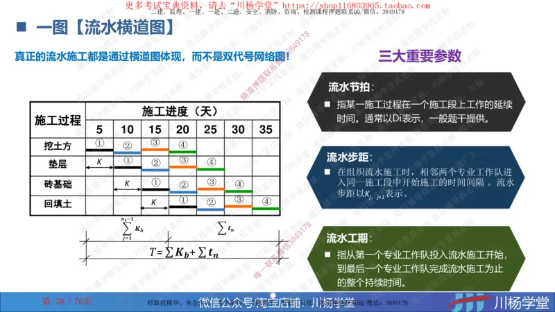 2024一建通信网络图核心计算大汇总_2026年一级建造师_2026年一建通信_2025年一建通信SVIP_02-基础精讲✿高端面授✿深度强化_06-通信《全系VIP班》川杨SMR推荐_随堂练习题