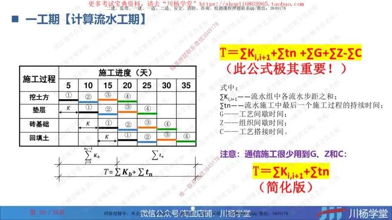 2024一建通信网络图核心计算大汇总_2026年一级建造师_2026年一建通信_2025年一建通信SVIP_02-基础精讲✿高端面授✿深度强化_06-通信《全系VIP班》川杨SMR推荐_随堂练习题