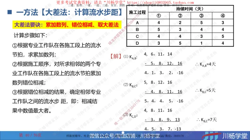 2024一建通信网络图核心计算大汇总_2026年一级建造师_2026年一建通信_2025年一建通信SVIP_02-基础精讲✿高端面授✿深度强化_06-通信《全系VIP班》川杨SMR推荐_随堂练习题