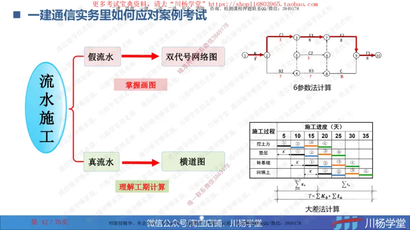 2024一建通信网络图核心计算大汇总_2026年一级建造师_2026年一建通信_2025年一建通信SVIP_02-基础精讲✿高端面授✿深度强化_06-通信《全系VIP班》川杨SMR推荐_随堂练习题