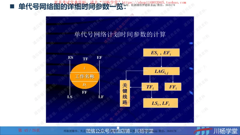 2024一建通信网络图核心计算大汇总_2026年一级建造师_2026年一建通信_2025年一建通信SVIP_02-基础精讲✿高端面授✿深度强化_06-通信《全系VIP班》川杨SMR推荐_随堂练习题