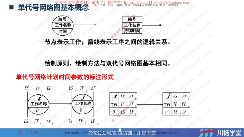 2024一建通信网络图核心计算大汇总_2026年一级建造师_2026年一建通信_2025年一建通信SVIP_02-基础精讲✿高端面授✿深度强化_06-通信《全系VIP班》川杨SMR推荐_随堂练习题