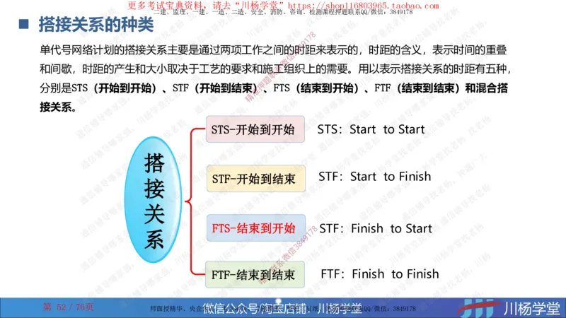 2024一建通信网络图核心计算大汇总_2026年一级建造师_2026年一建通信_2025年一建通信SVIP_02-基础精讲✿高端面授✿深度强化_06-通信《全系VIP班》川杨SMR推荐_随堂练习题