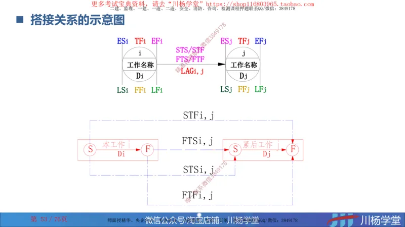 2024一建通信网络图核心计算大汇总_2026年一级建造师_2026年一建通信_2025年一建通信SVIP_02-基础精讲✿高端面授✿深度强化_06-通信《全系VIP班》川杨SMR推荐_随堂练习题
