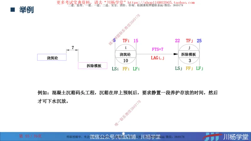 2024一建通信网络图核心计算大汇总_2026年一级建造师_2026年一建通信_2025年一建通信SVIP_02-基础精讲✿高端面授✿深度强化_06-通信《全系VIP班》川杨SMR推荐_随堂练习题