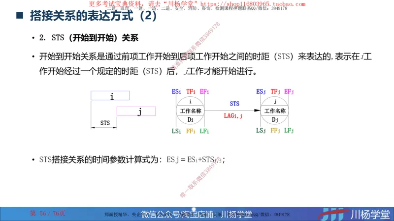 2024一建通信网络图核心计算大汇总_2026年一级建造师_2026年一建通信_2025年一建通信SVIP_02-基础精讲✿高端面授✿深度强化_06-通信《全系VIP班》川杨SMR推荐_随堂练习题