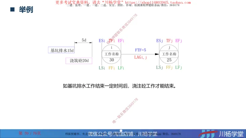 2024一建通信网络图核心计算大汇总_2026年一级建造师_2026年一建通信_2025年一建通信SVIP_02-基础精讲✿高端面授✿深度强化_06-通信《全系VIP班》川杨SMR推荐_随堂练习题