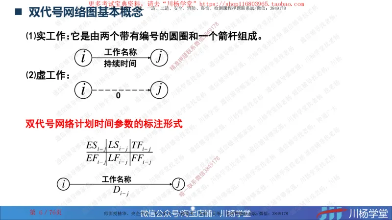 2024一建通信网络图核心计算大汇总_2026年一级建造师_2026年一建通信_2025年一建通信SVIP_02-基础精讲✿高端面授✿深度强化_06-通信《全系VIP班》川杨SMR推荐_随堂练习题
