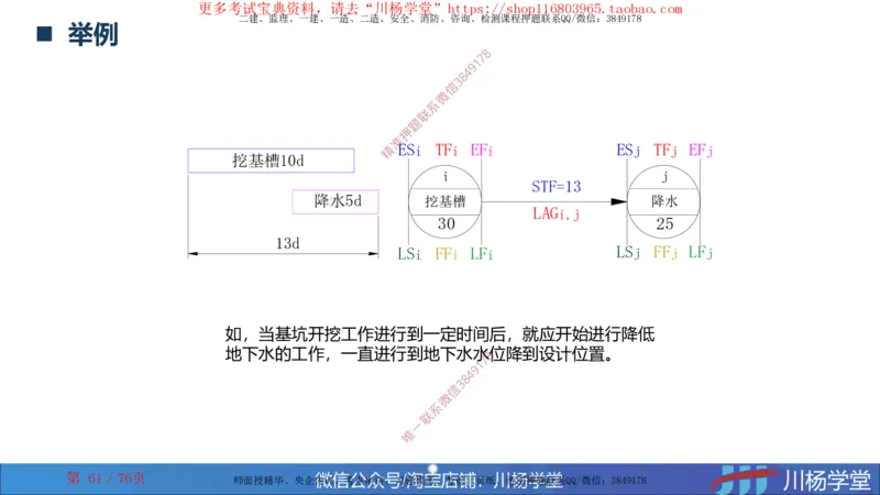 2024一建通信网络图核心计算大汇总_2026年一级建造师_2026年一建通信_2025年一建通信SVIP_02-基础精讲✿高端面授✿深度强化_06-通信《全系VIP班》川杨SMR推荐_随堂练习题