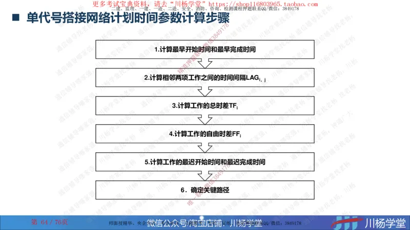 2024一建通信网络图核心计算大汇总_2026年一级建造师_2026年一建通信_2025年一建通信SVIP_02-基础精讲✿高端面授✿深度强化_06-通信《全系VIP班》川杨SMR推荐_随堂练习题