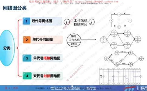 2024一建通信网络图核心计算大汇总_2026年一级建造师_2026年一建通信_2025年一建通信SVIP_02-基础精讲✿高端面授✿深度强化_06-通信《全系VIP班》川杨SMR推荐_随堂练习题