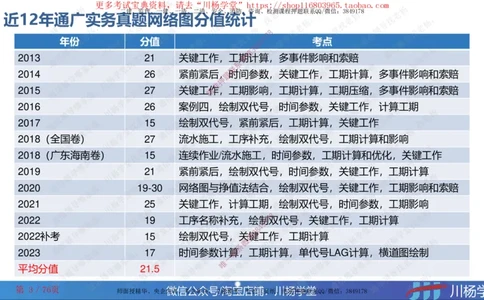 2024一建通信网络图核心计算大汇总_2026年一级建造师_2026年一建通信_2025年一建通信SVIP_02-基础精讲✿高端面授✿深度强化_06-通信《全系VIP班》川杨SMR推荐_随堂练习题